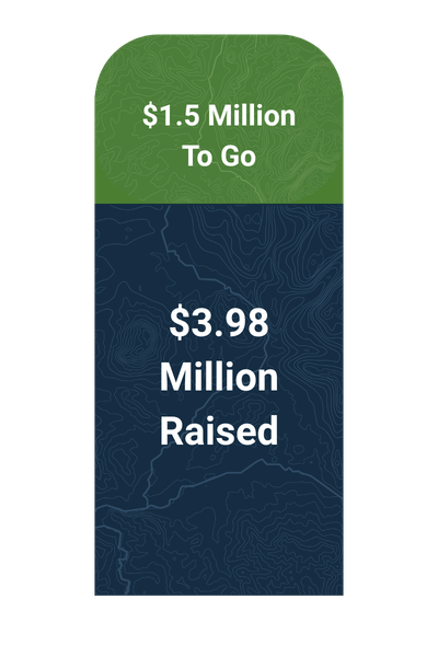 Fundraising thermometer shoring $3.98 million raised and $1.5 million left to go.